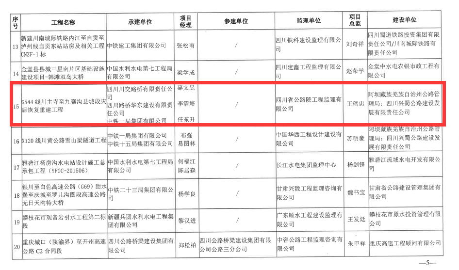 喜報！G544川主寺至九寨溝縣城段災(zāi)后恢復重建工程榮獲 四川省建設(shè)工程“天府杯”金獎